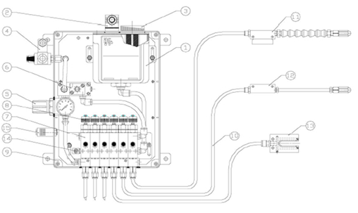 MQL微量潤滑系統(tǒng)